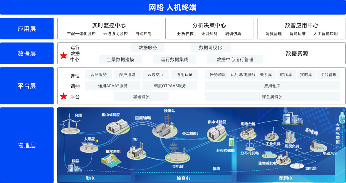 天博(中国)体育·官方网站电子