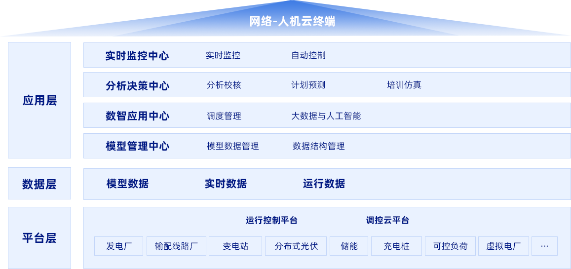天博(中国)体育·官方网站电子