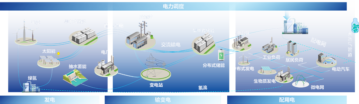 天博(中国)体育·官方网站电子