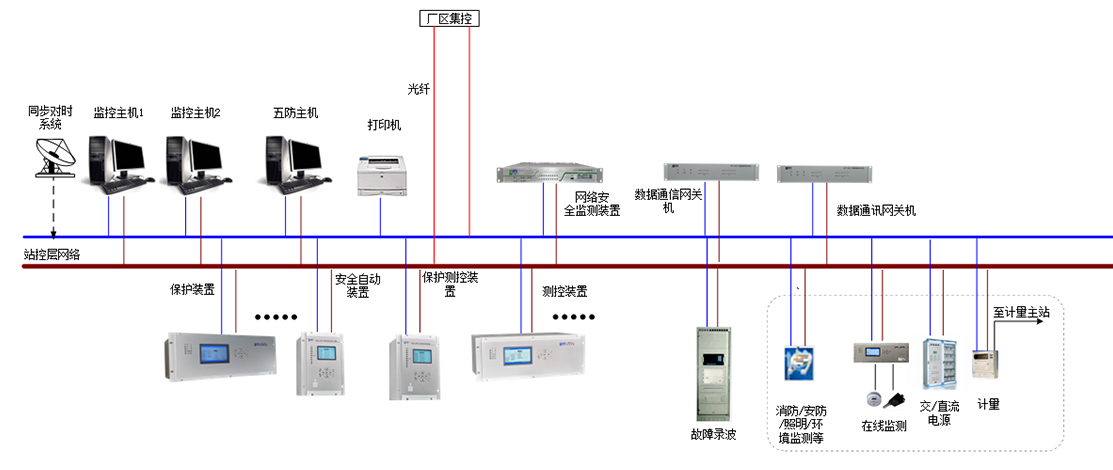 天博(中国)体育·官方网站网站